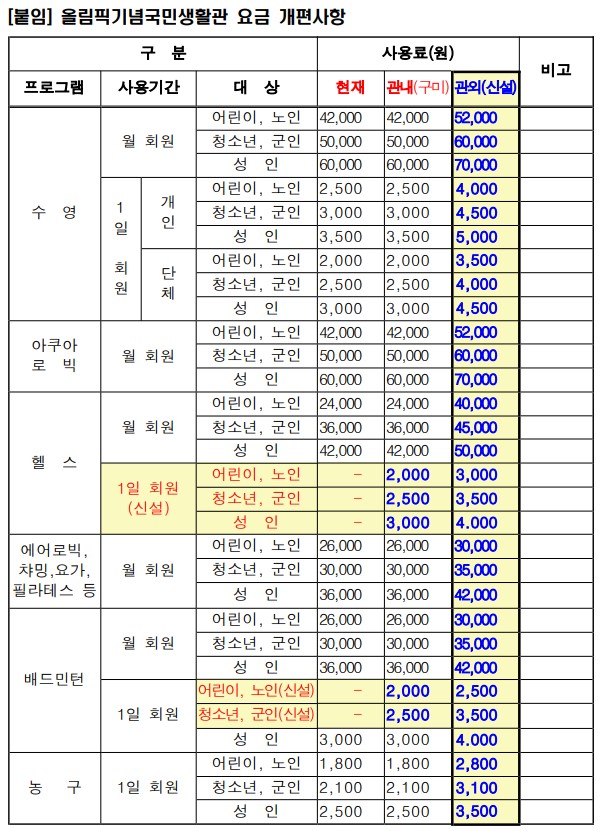 올림픽기념국민생활관 고객 '거주지 인증' 요청 첨부 이미지