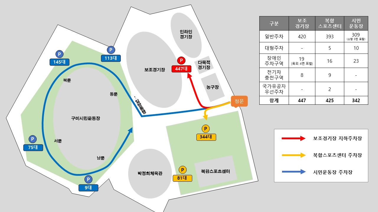 농구장